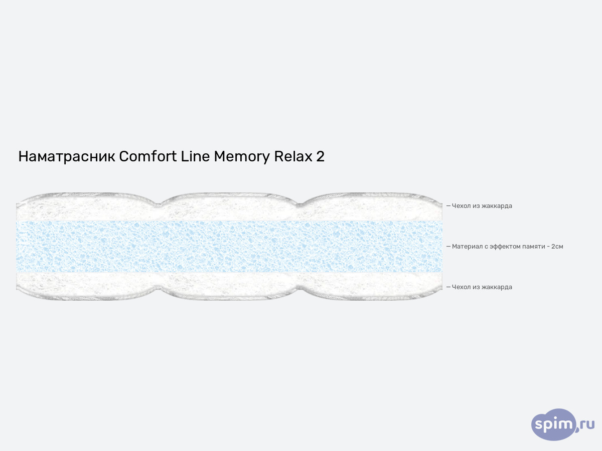 ����� ������� ������� Comfort Line Memory Relax 2 � �������