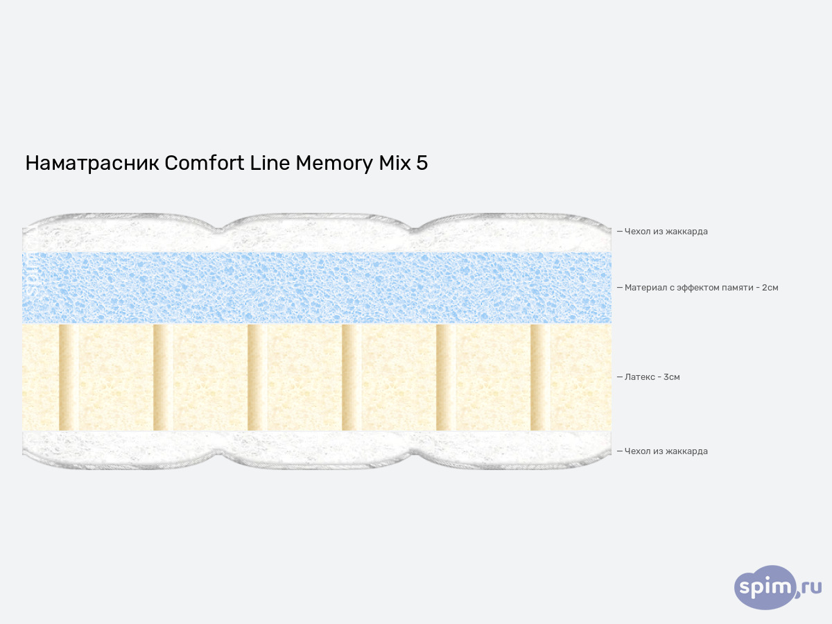 ����� ������� ������� Comfort Line Memory Mix 5 � �������