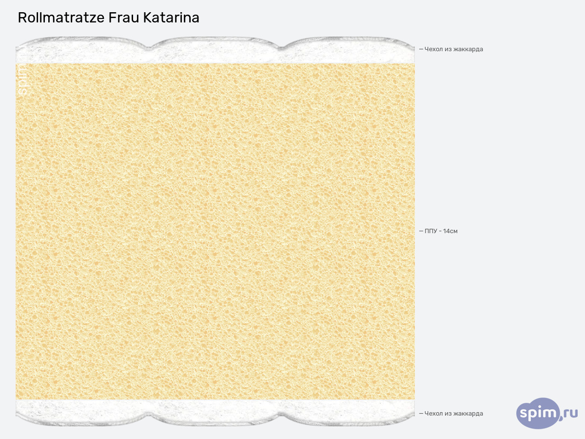 ����� ������� ������� Rollmatratze Frau Katarina � �������