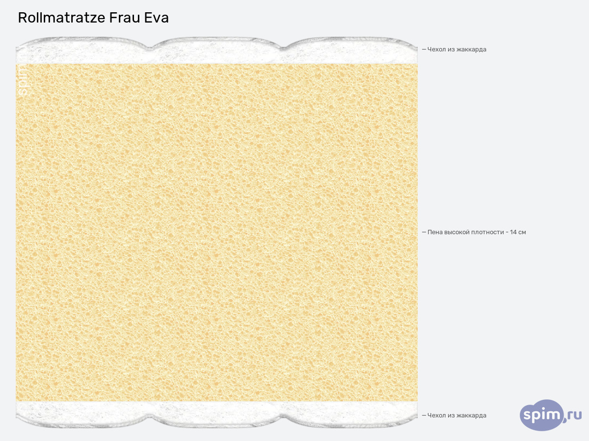 ����� ������� ������� Rollmatratze Frau Eva � �������