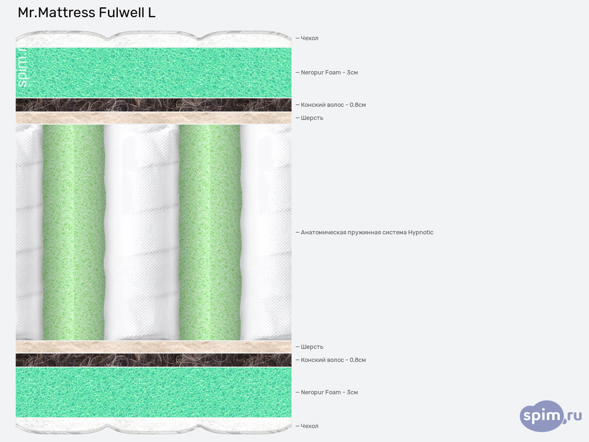 ����� ������� ������� Mr.Mattress Fulwell L � �������