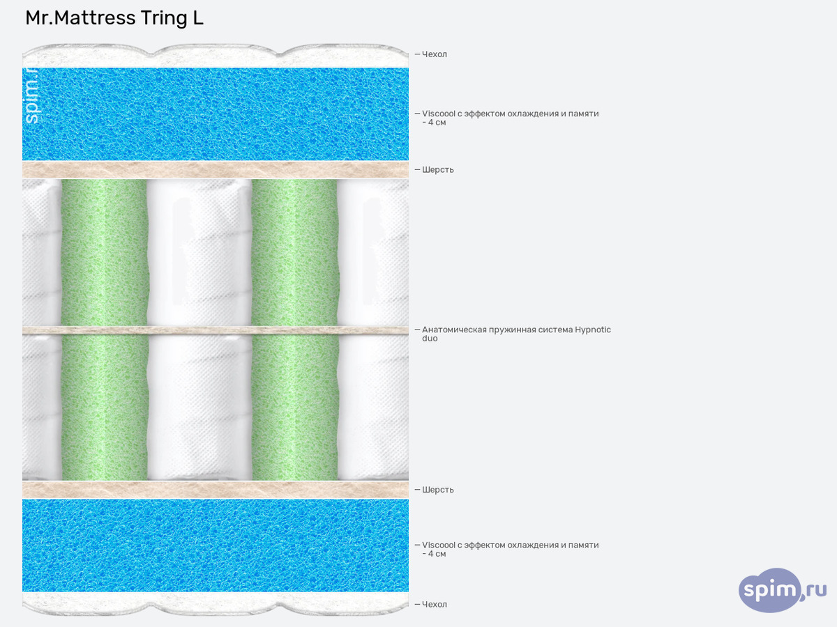 ����� ������� ������� Mr.Mattress Tring L � �������