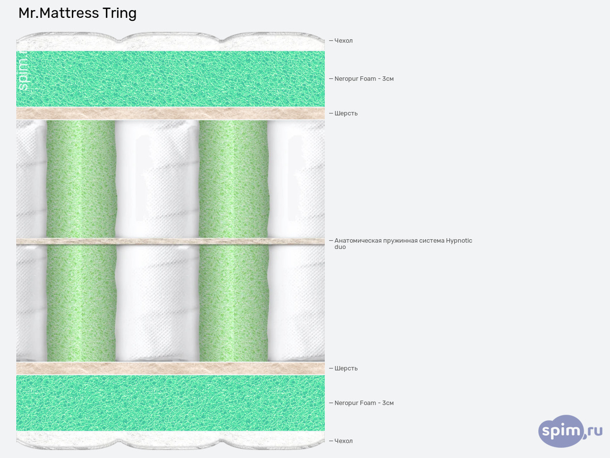 ����� ������� ������� Mr.Mattress Tring � �������