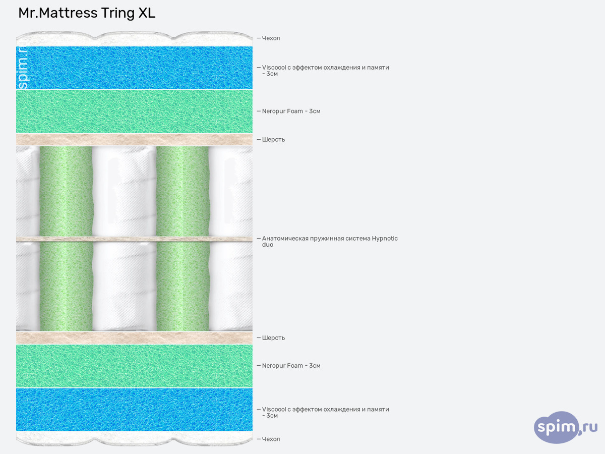 ����� ������� ������� Mr.Mattress Tring XL � �������