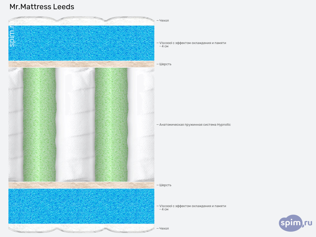 ����� ������� ������� Mr.Mattress Leeds � �������