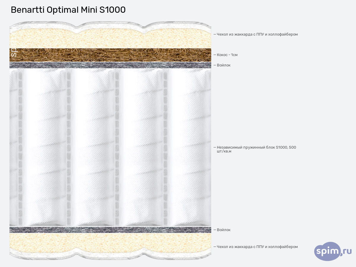 ����� ������� ������� Benartti Optimal Mini S1000 � �������