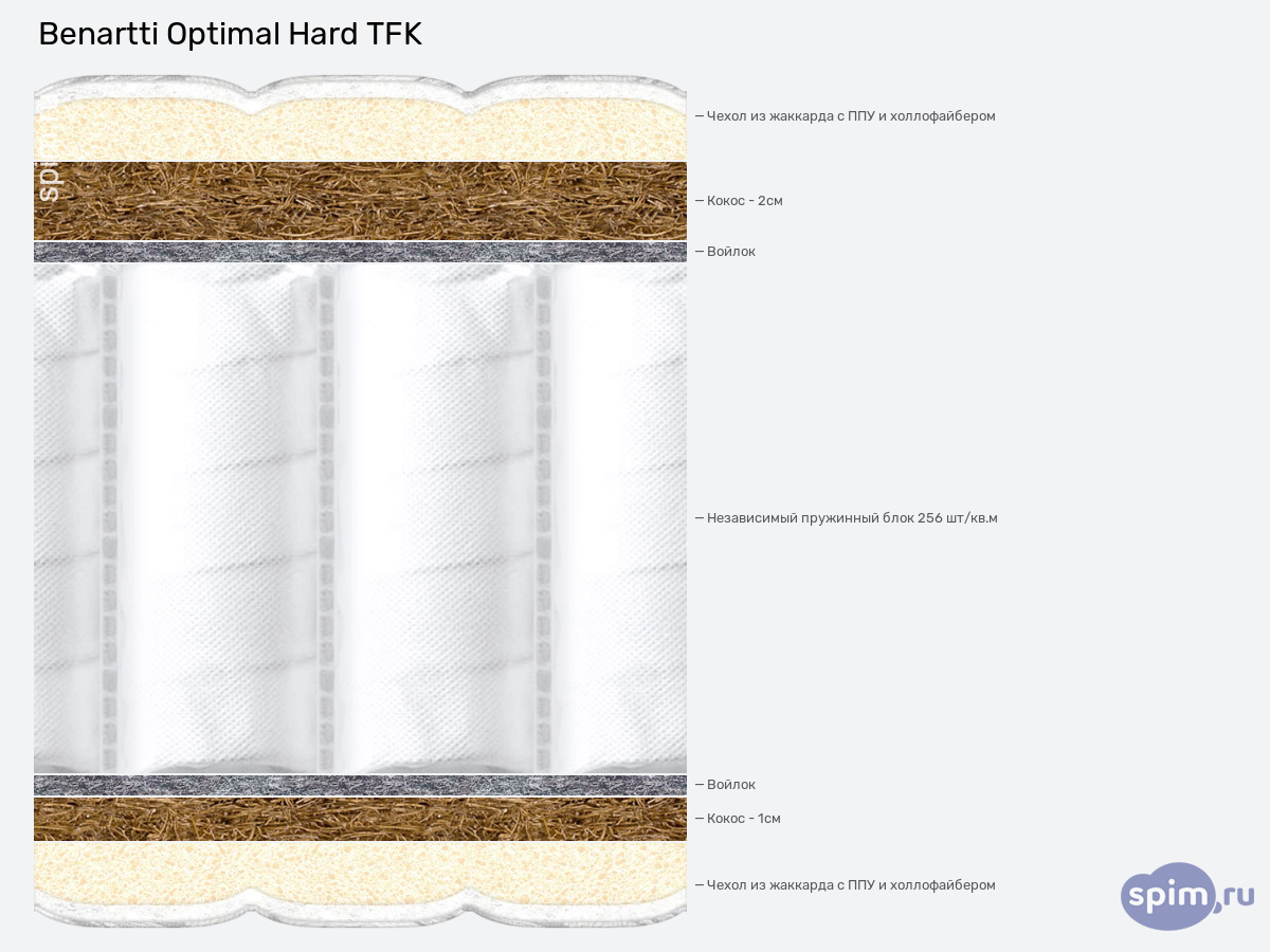 ����� ������� ������� Benartti Optimal Hard TFK � �������