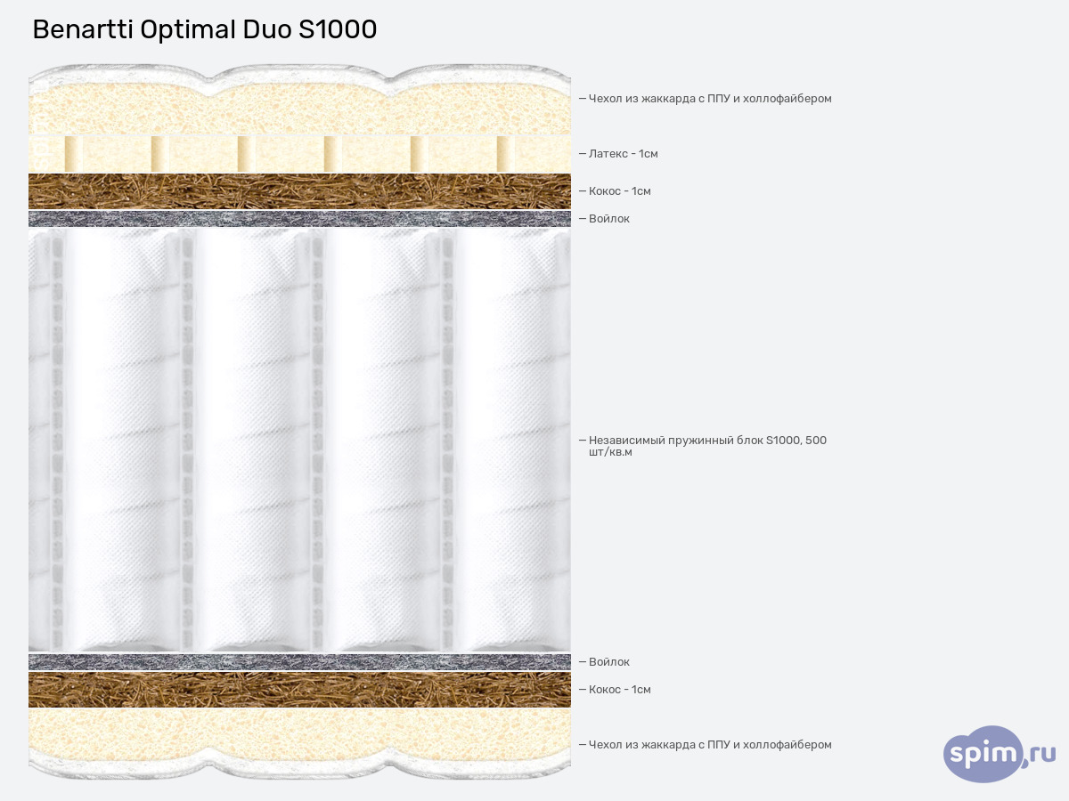 ����� ������� ������� Benartti Optimal Duo S1000 � �������