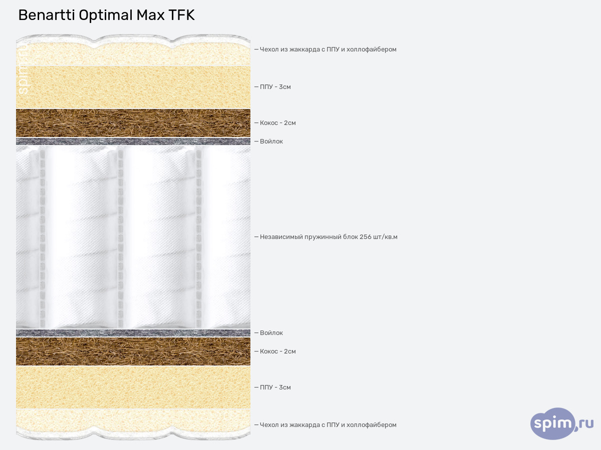����� ������� ������� Benartti Optimal Max TFK � �������