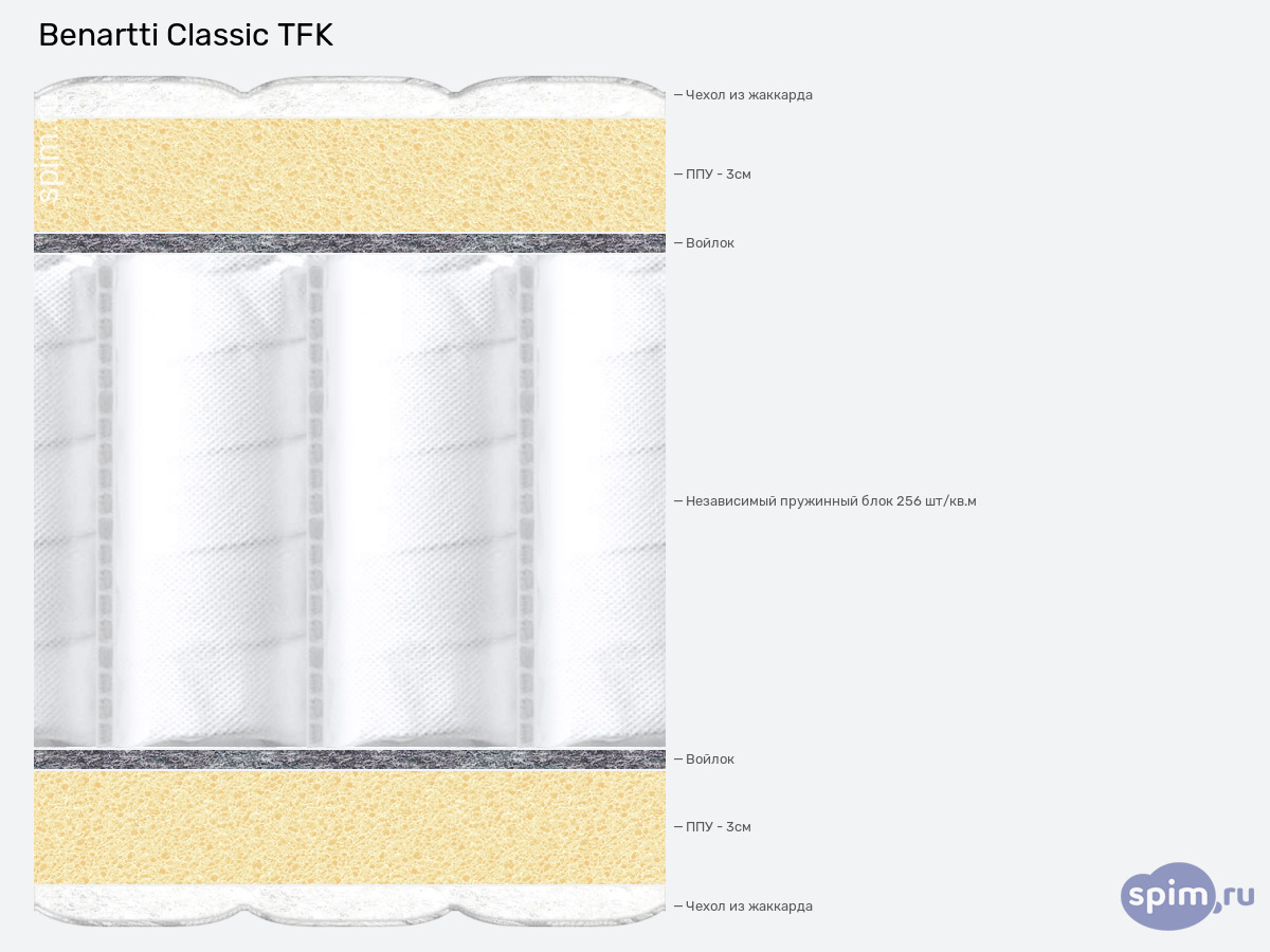 ����� ������� ������� Benartti Classic TFK � �������