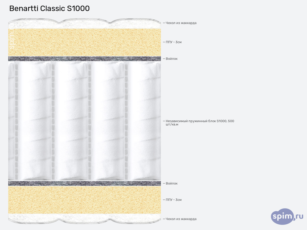 ����� ������� ������� Benartti Classic S1000 � �������