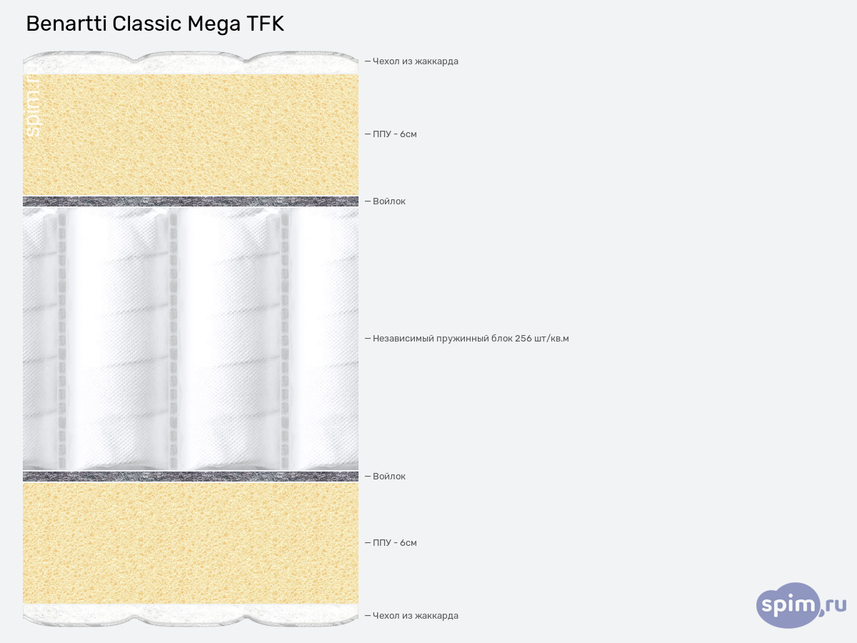 ����� ������� ������� Benartti Classic Mega TFK � �������