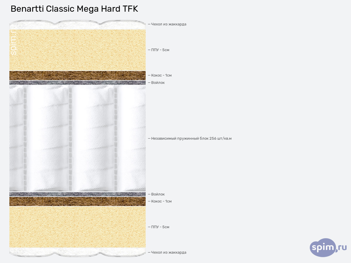 ����� ������� ������� Benartti Classic Mega Hard TFK � �������