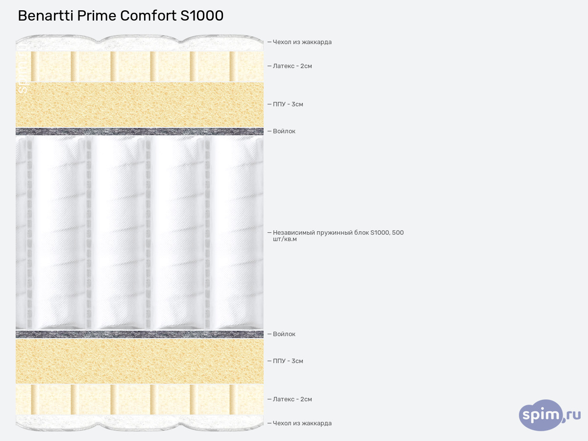 ����� ������� ������� Benartti Prime Comfort S1000 � �������