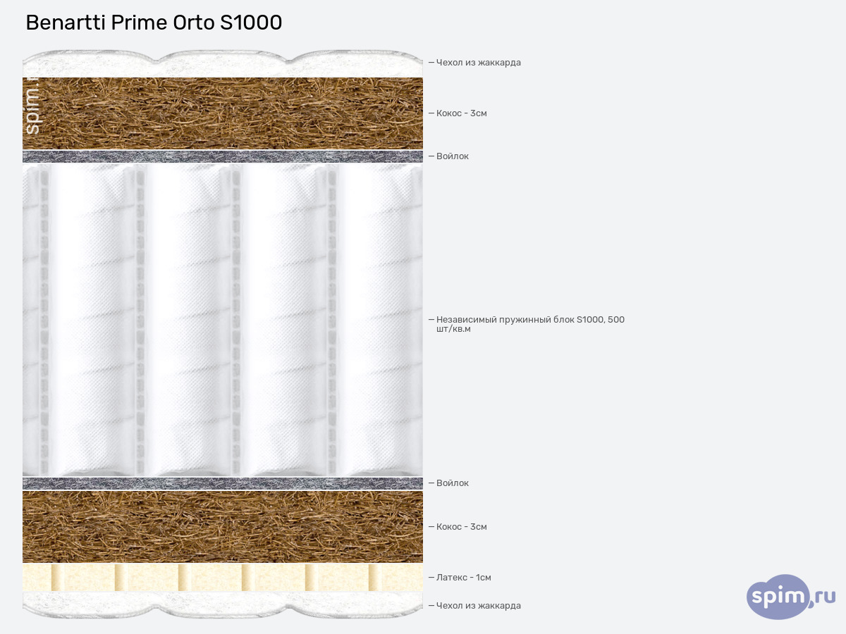 ����� ������� ������� Benartti Prime Orto S1000 � �������