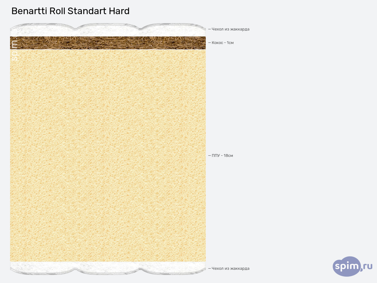 ����� ������� ������� Benartti Roll Standart Hard � �������