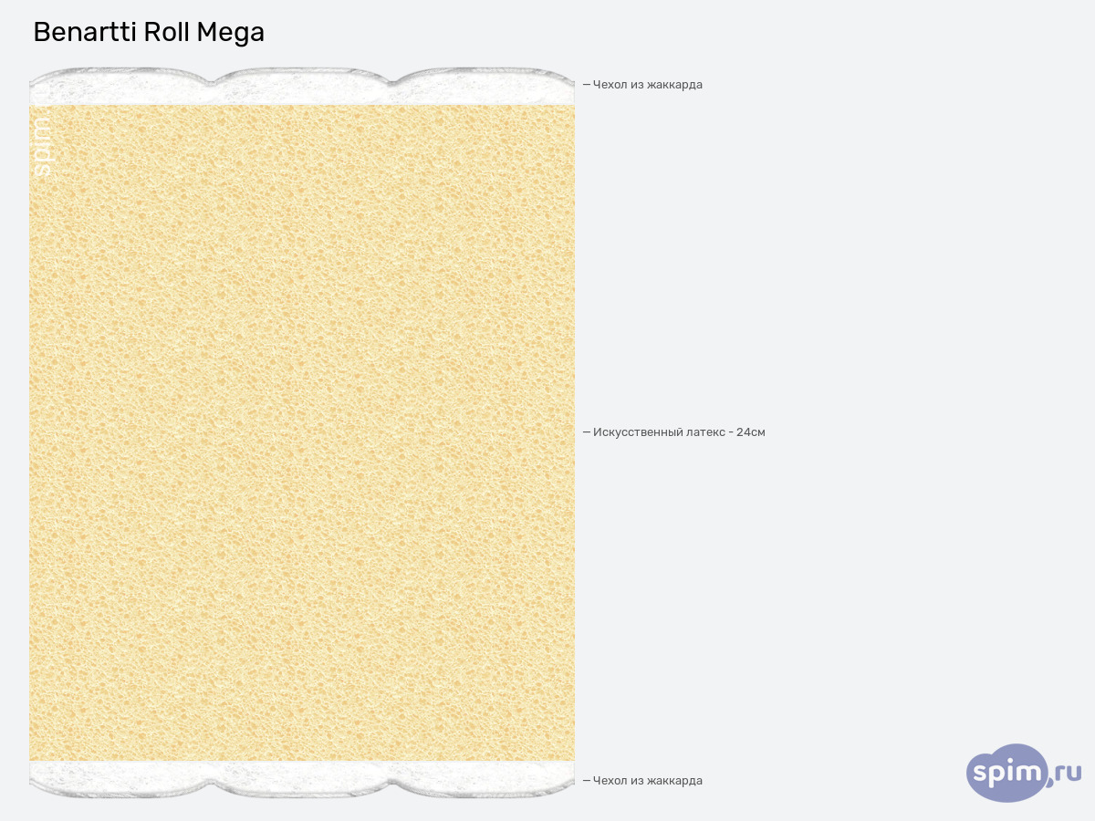 ����� ������� ������� Benartti Roll Mega � �������