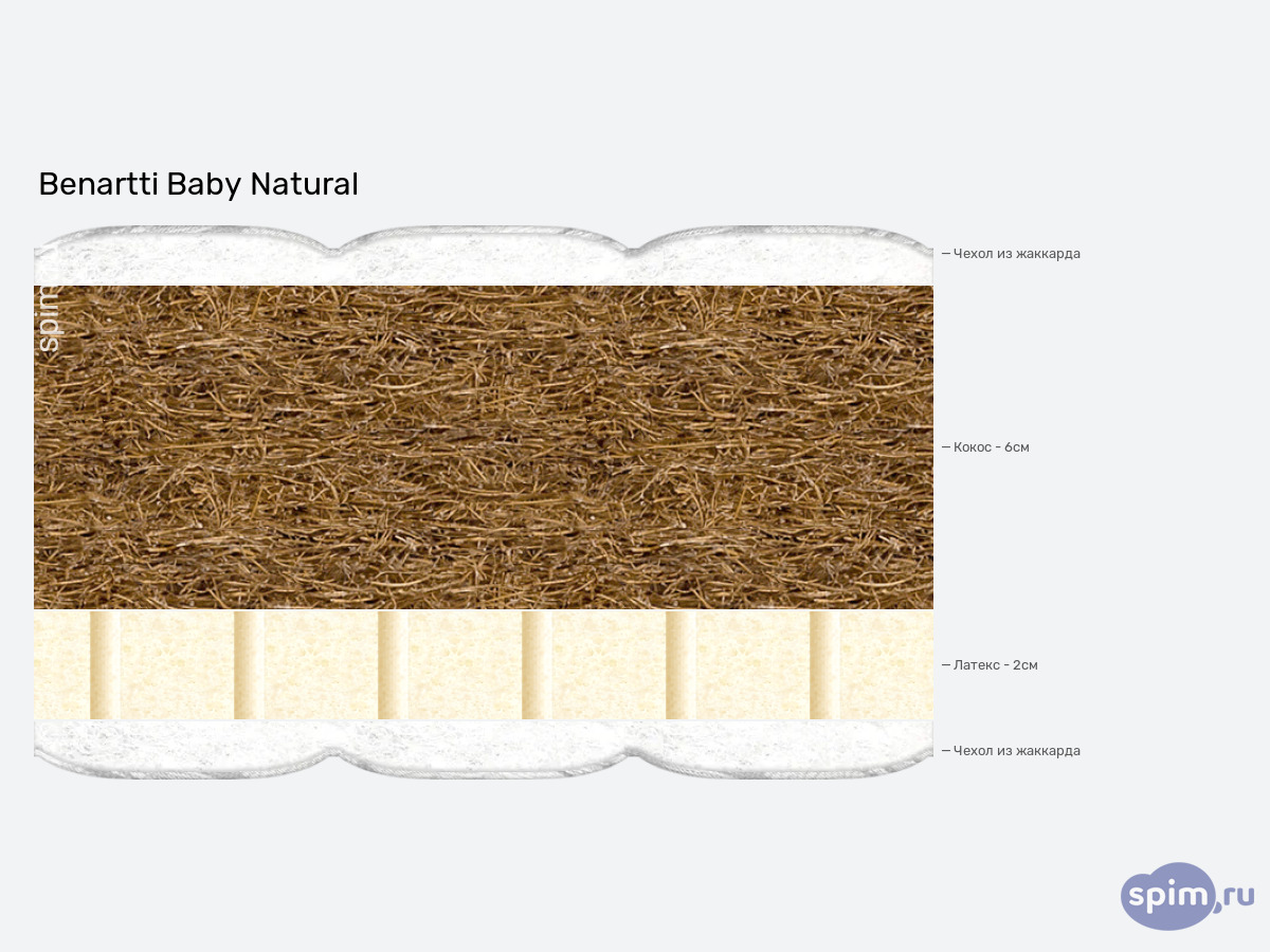 ����� ������� ������� Benartti Baby Natural � �������