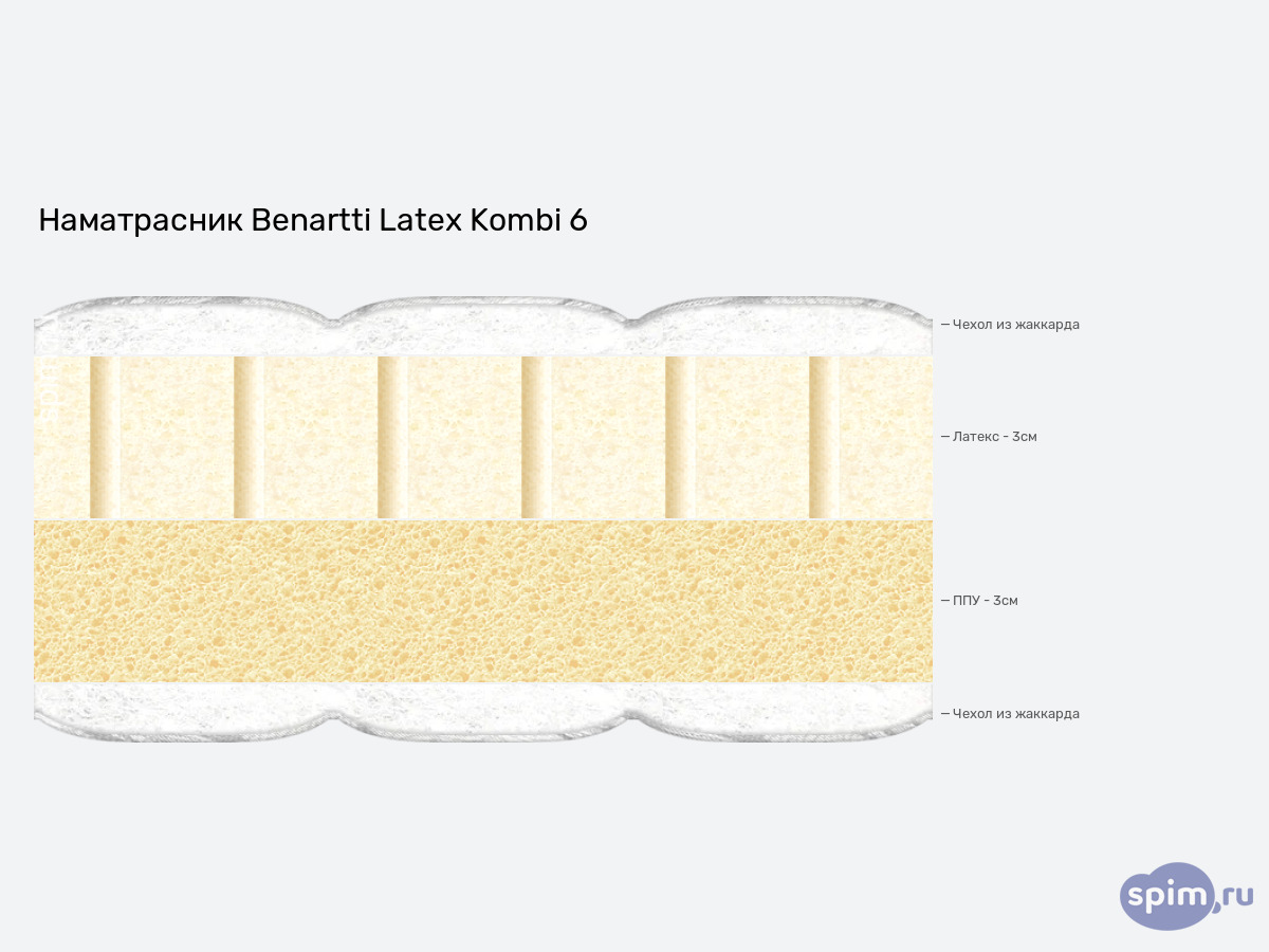 ����� ������� ������� Benartti Latex Kombi 6 � �������