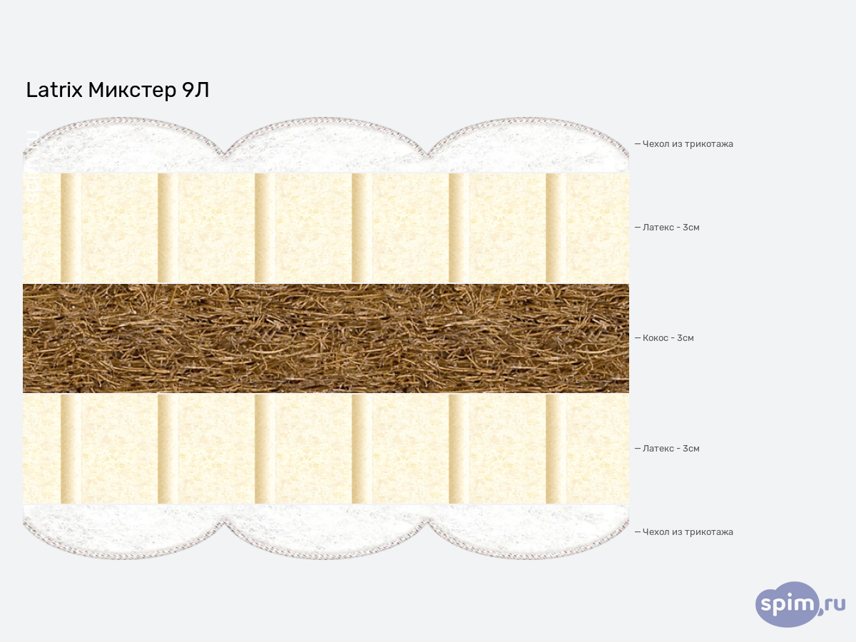 ����� ������� ������� Latrix ������� 9� � �������