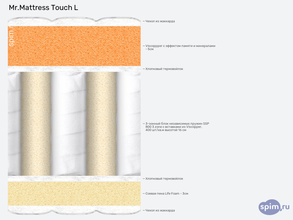 ����� ������� ������� Mr.Mattress Touch L � �������