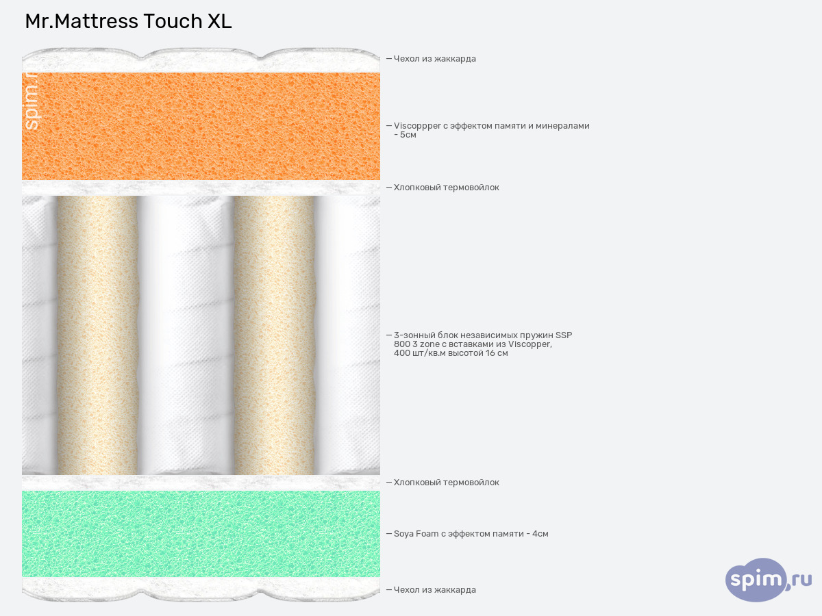 ����� ������� ������� Mr.Mattress Touch XL � �������