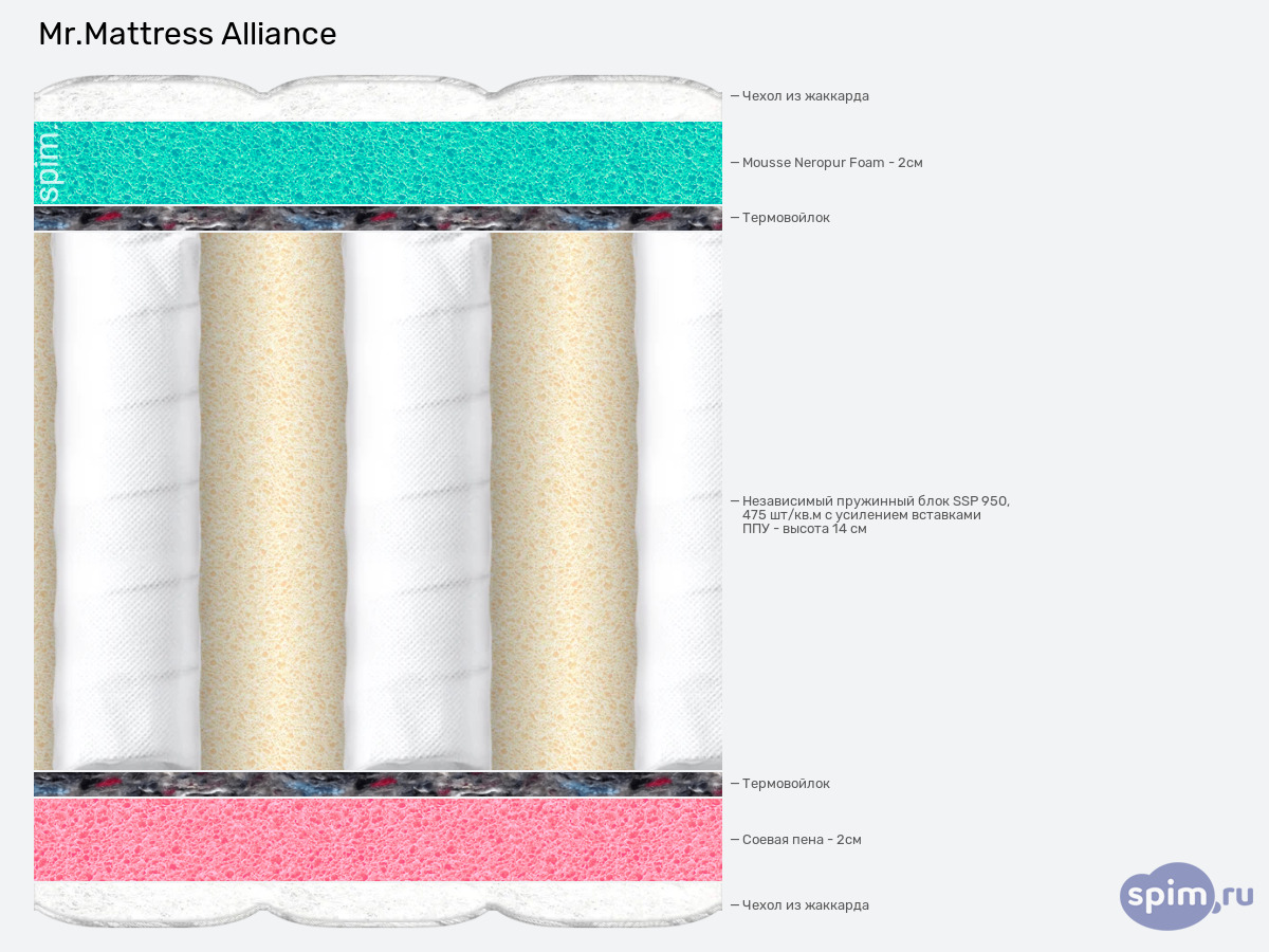 ����� ������� ������� Mr.Mattress Alliance � �������