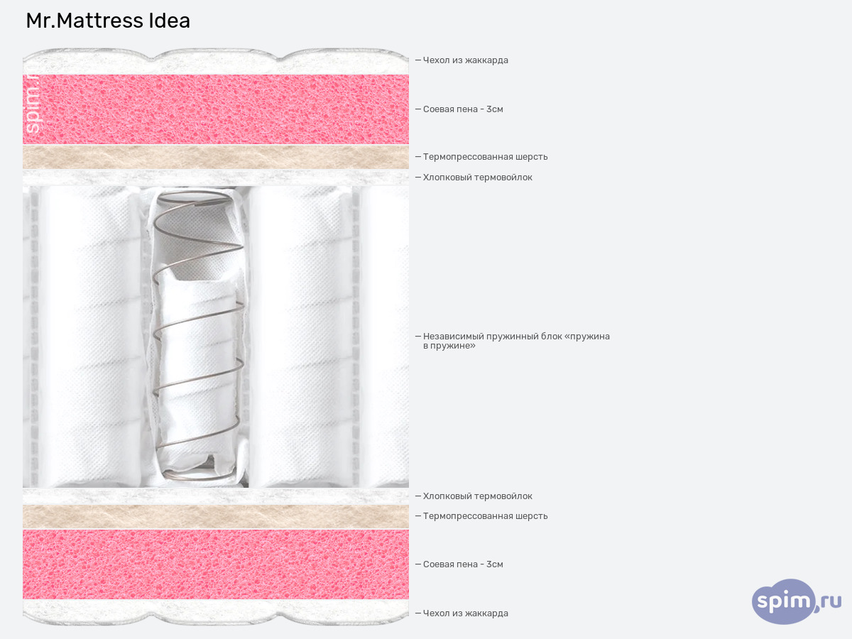 ����� ������� ������� Mr.Mattress Idea � �������