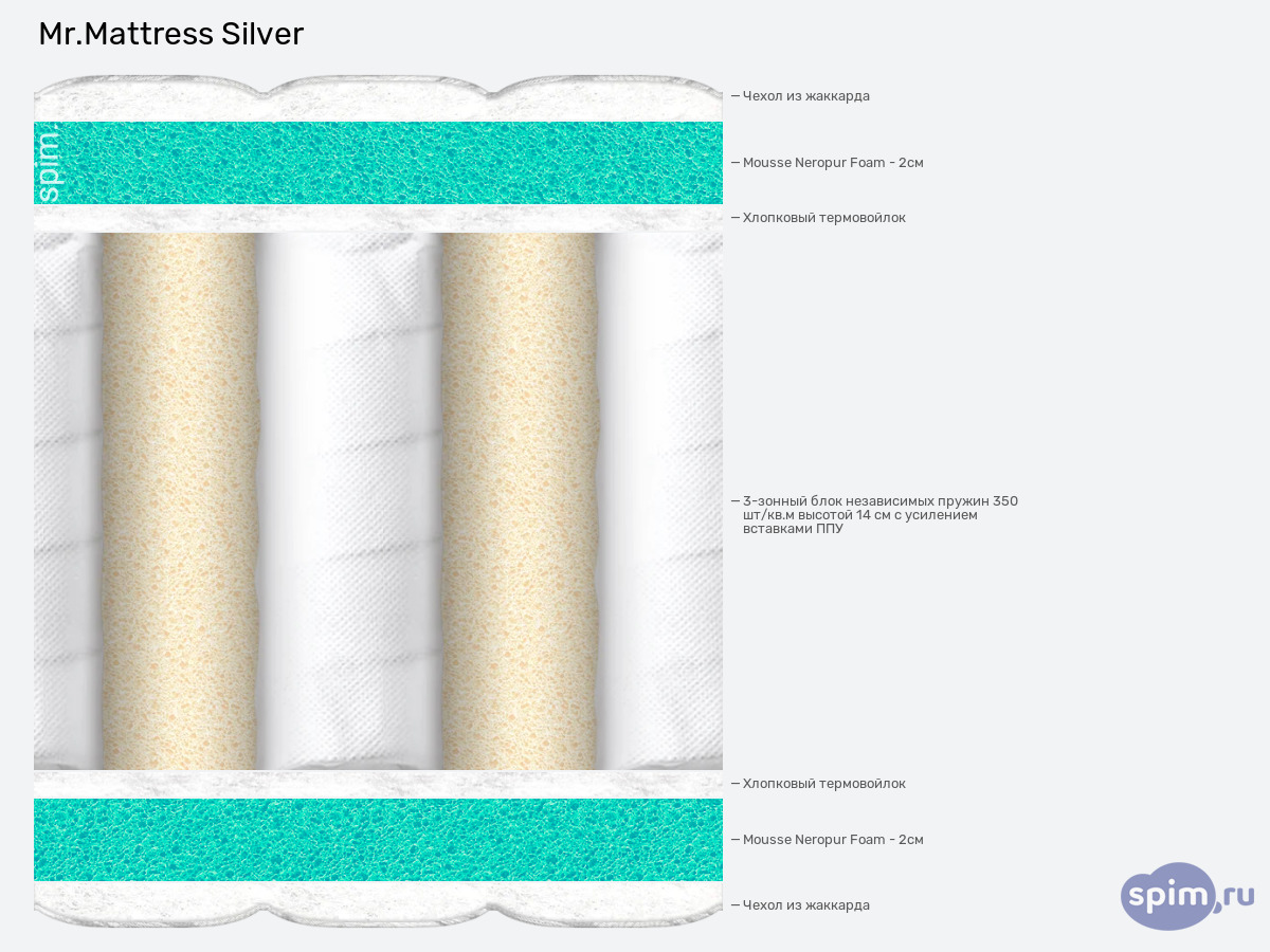 ����� ������� ������� Mr.Mattress Silver � �������