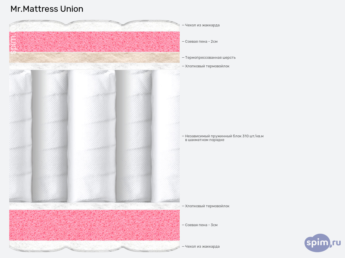 ����� ������� ������� Mr.Mattress Union � �������