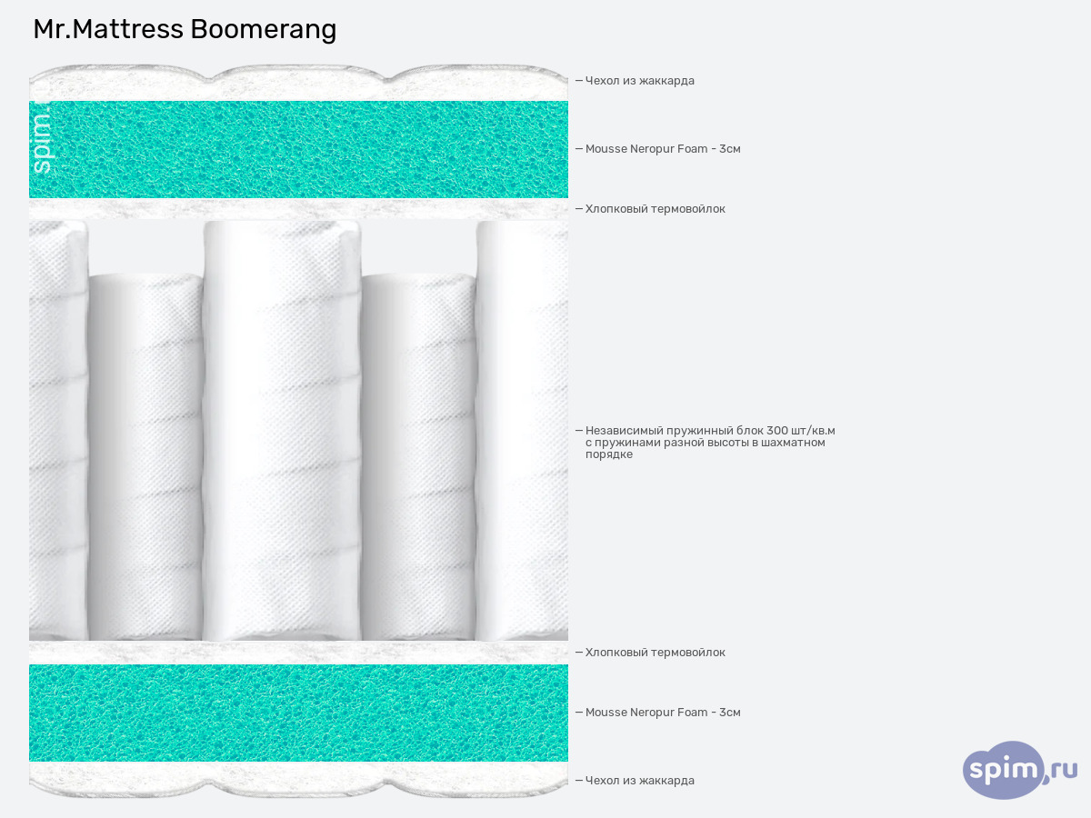 ����� ������� ������� Mr.Mattress Boomerang � �������