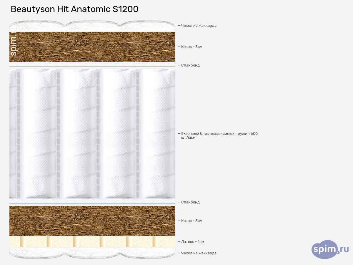 ����� ������� ������� BeautySon Hit Anatomic S1200 � �������