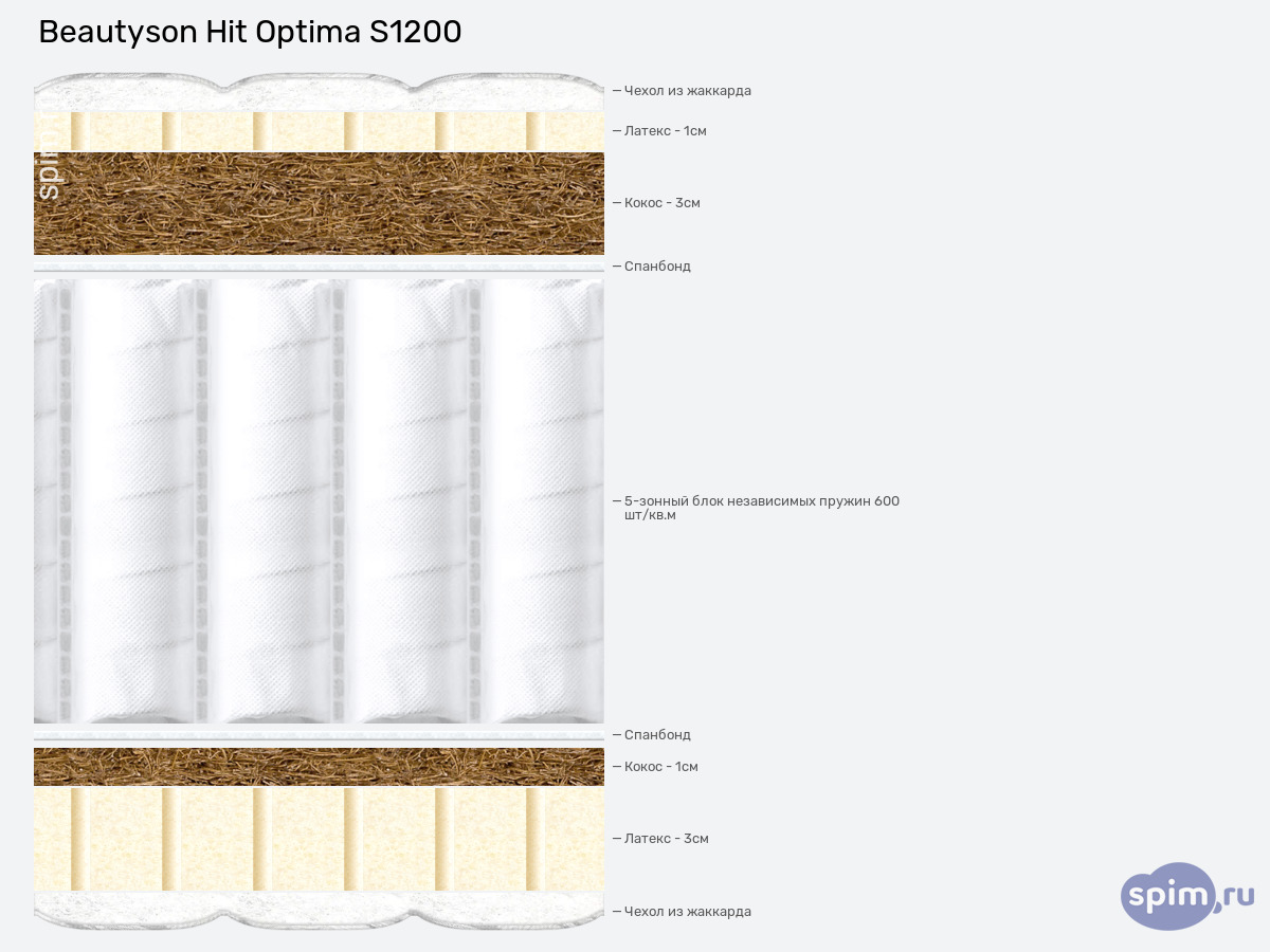 ����� ������� ������� BeautySon Hit Optima S1200 � �������