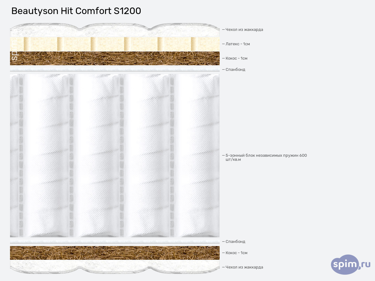 ����� ������� ������� BeautySon Hit Comfort S1200 � �������