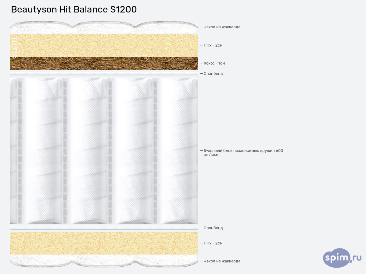 ����� ������� ������� BeautySon Hit Balance S1200 � �������