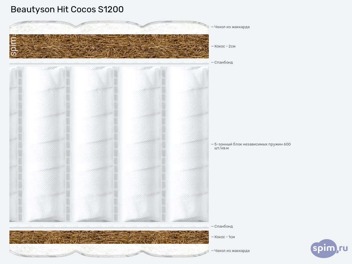 ����� ������� ������� BeautySon Hit Cocos S1200 � �������