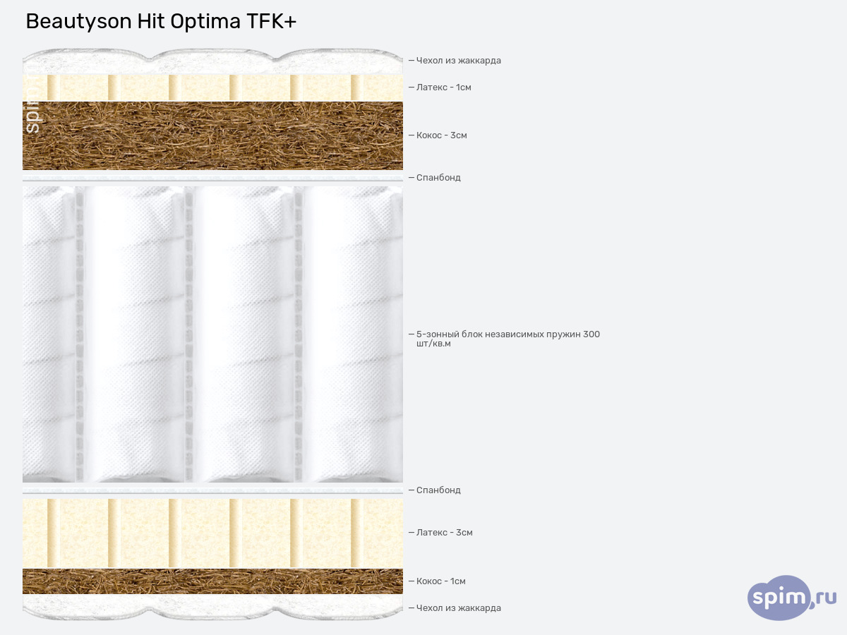 ����� ������� ������� BeautySon Hit Optima TFK+ � �������