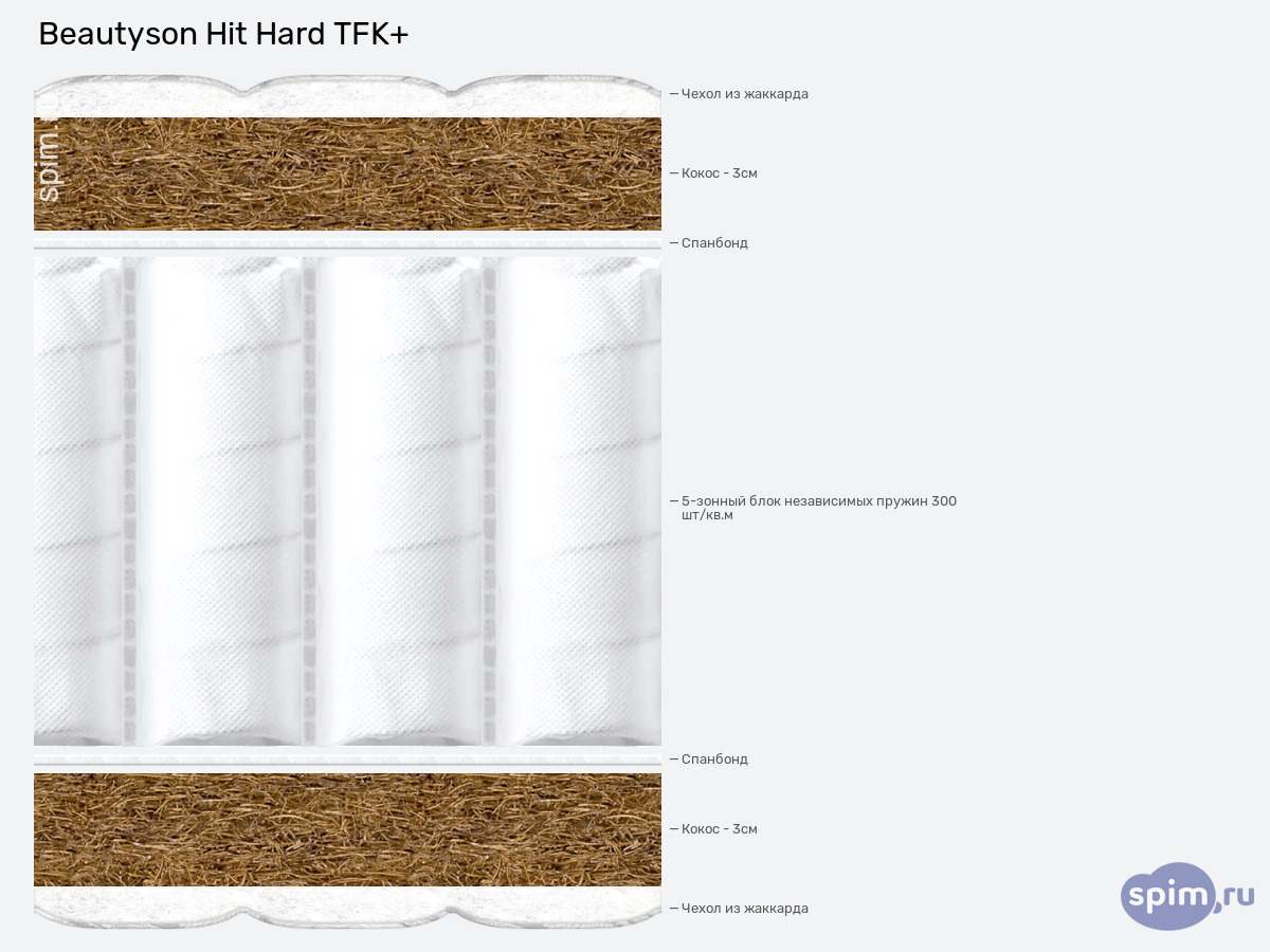 ����� ������� ������� BeautySon Hit Hard TFK+ � �������