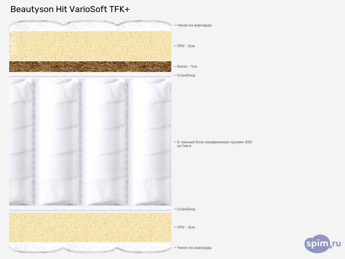 ����� ������� ������� BeautySon Hit VarioSoft TFK+ � �������