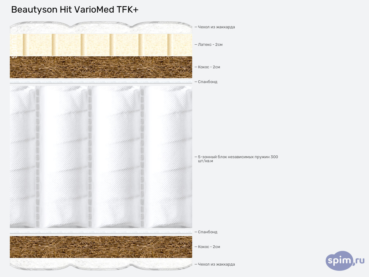 ����� ������� ������� BeautySon Hit VarioMed TFK+ � �������