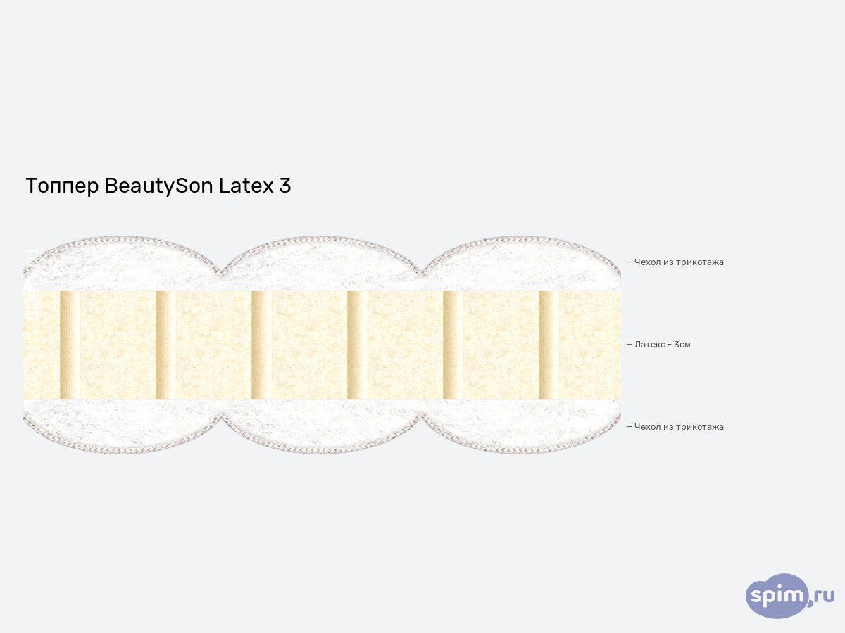 ����� ������� ������� BeautySon Latex 3 � �������