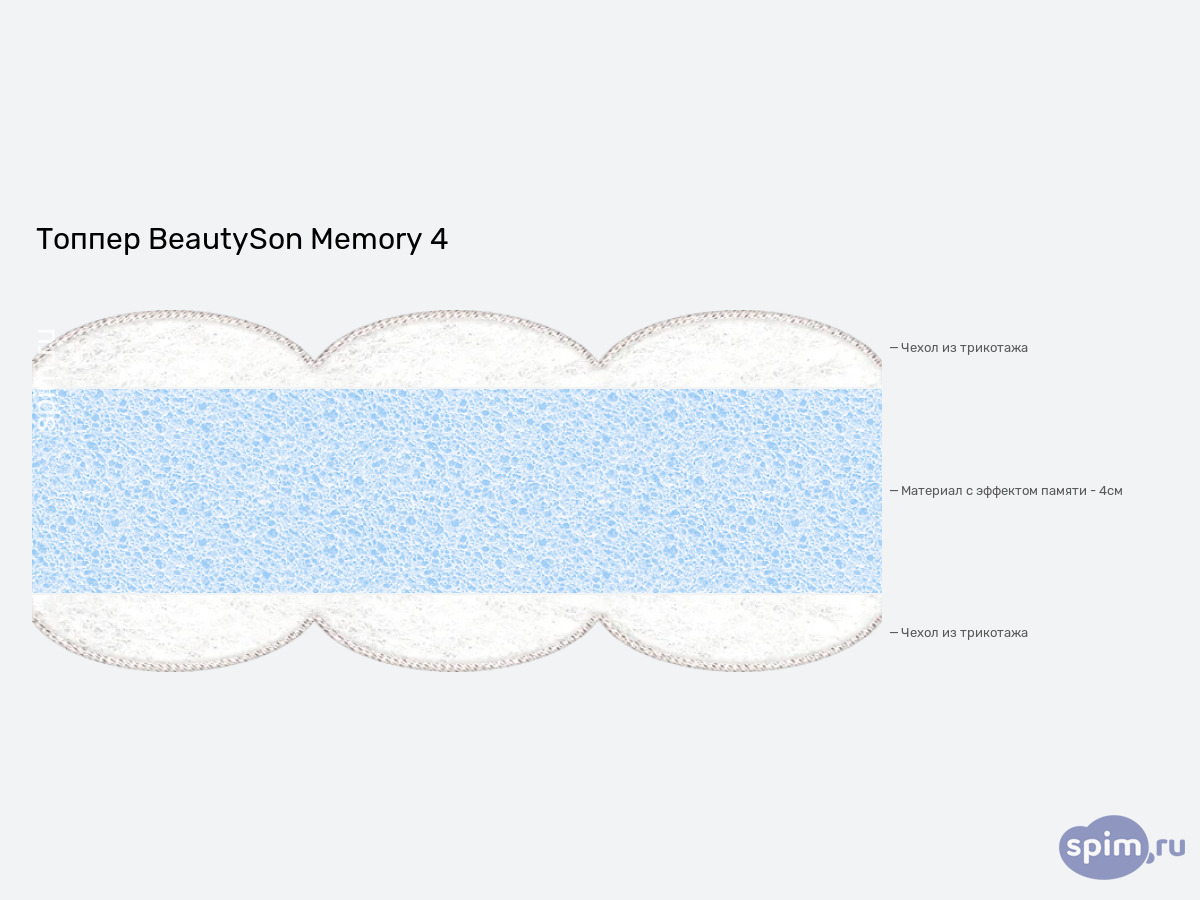 ����� ������� ������� BeautySon Memory 4 � �������