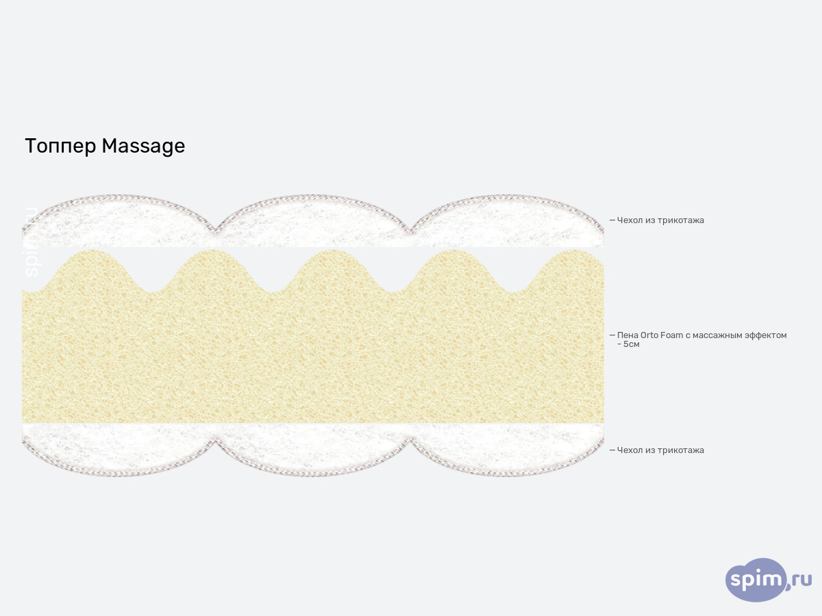 ����� ������� ������� ��� �������� Massage � �������