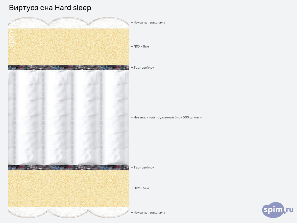 ����� ������� ������� ������� ��� Hard sleep � �������