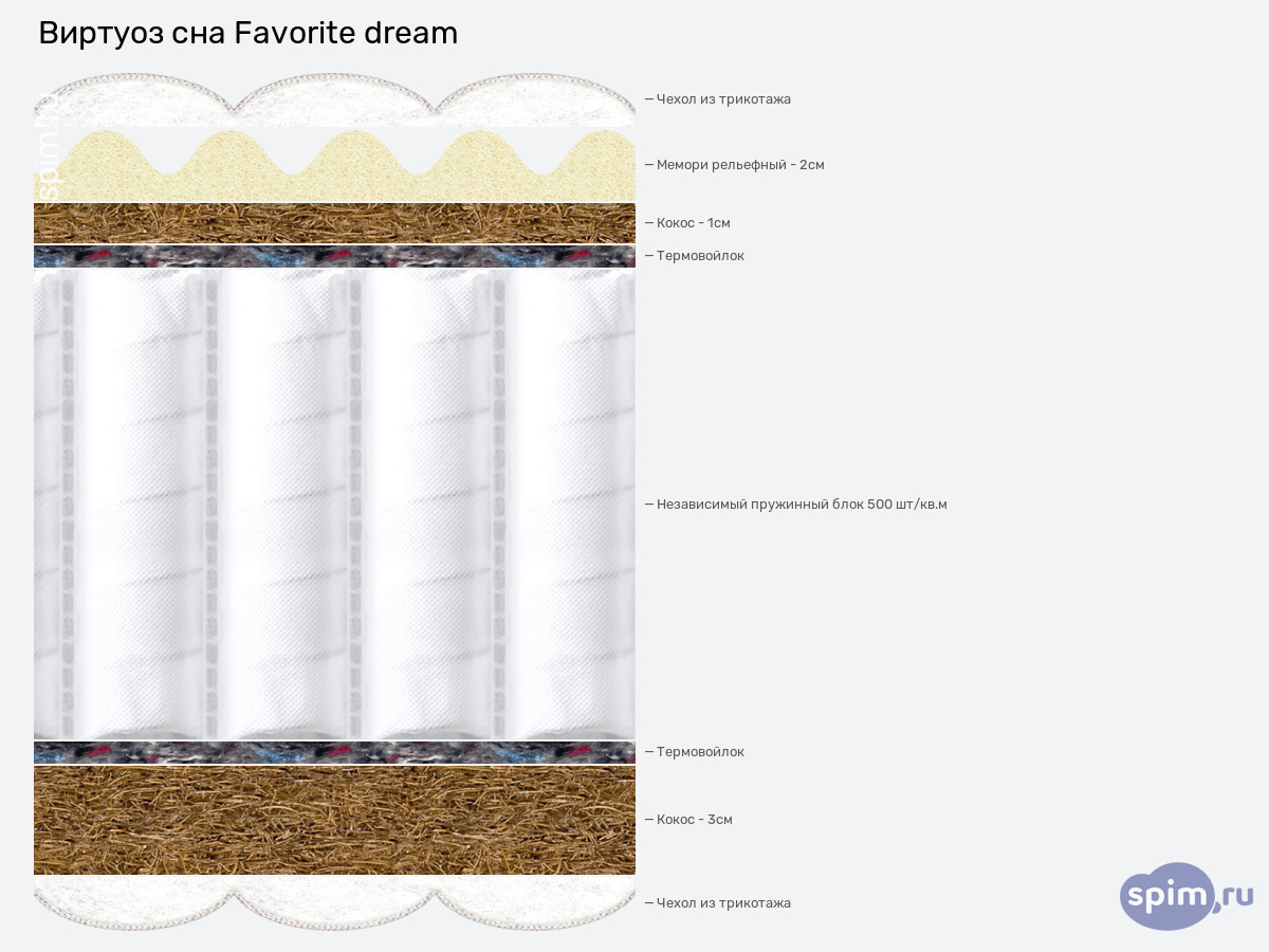 ����� ������� ������� ������� ��� Favorite dream � �������