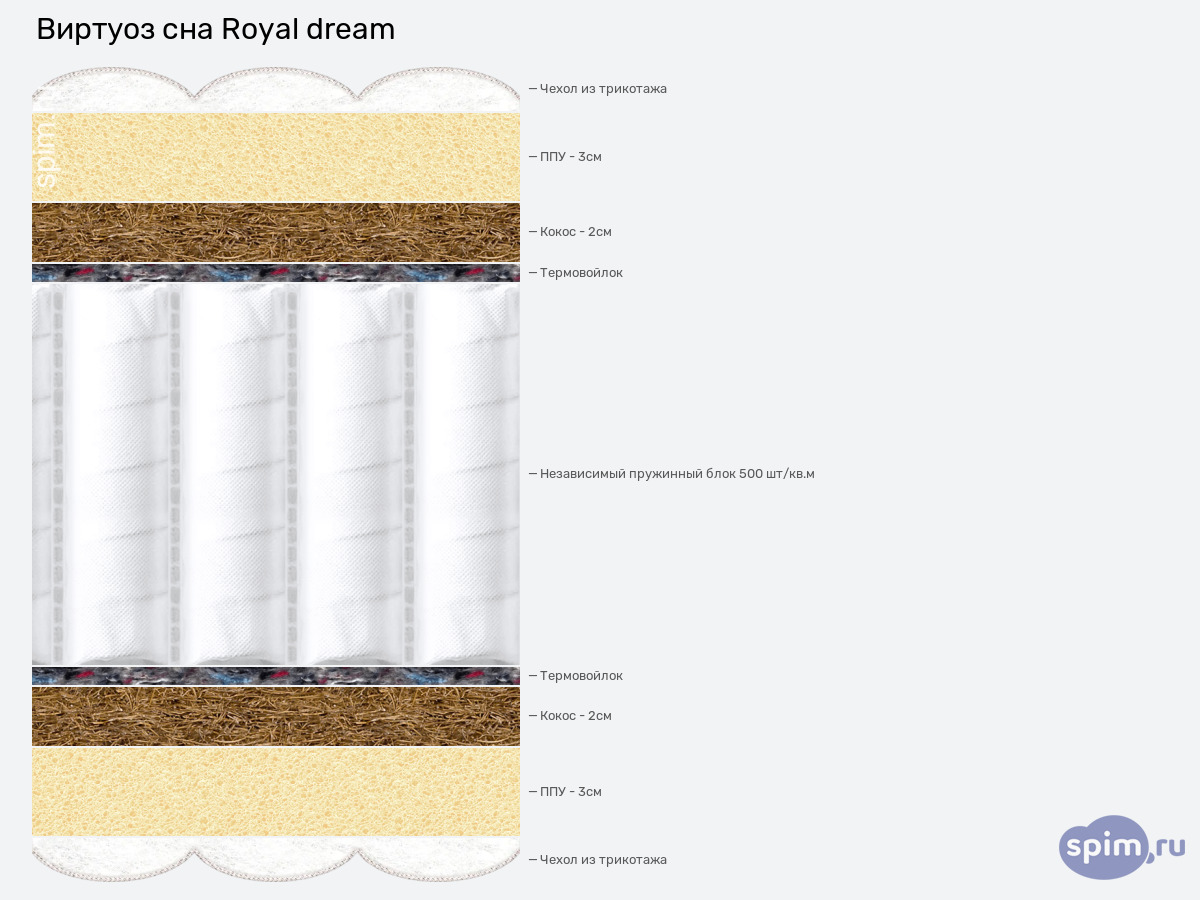 ����� ������� ������� ������� ��� Royal dream � �������