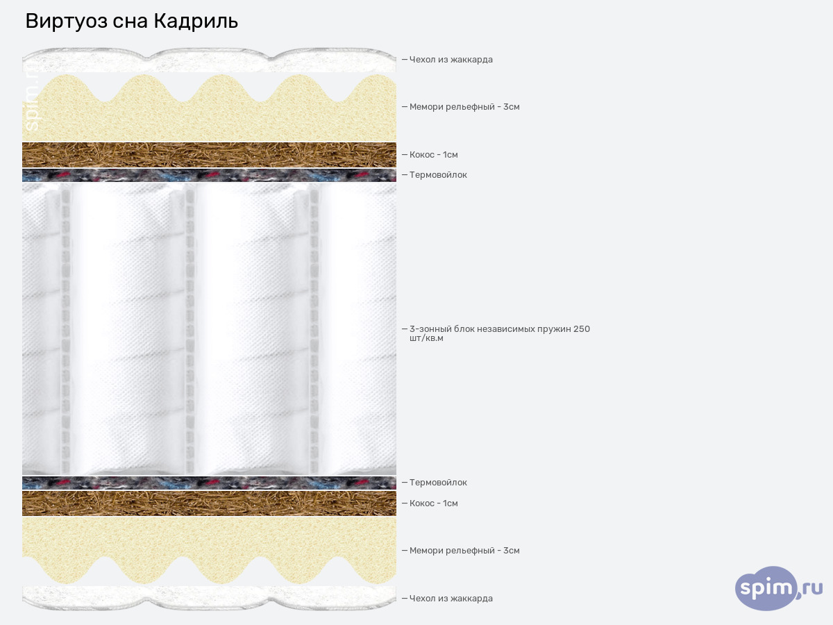 ����� ������� ������� ������� ��� ������� � �������