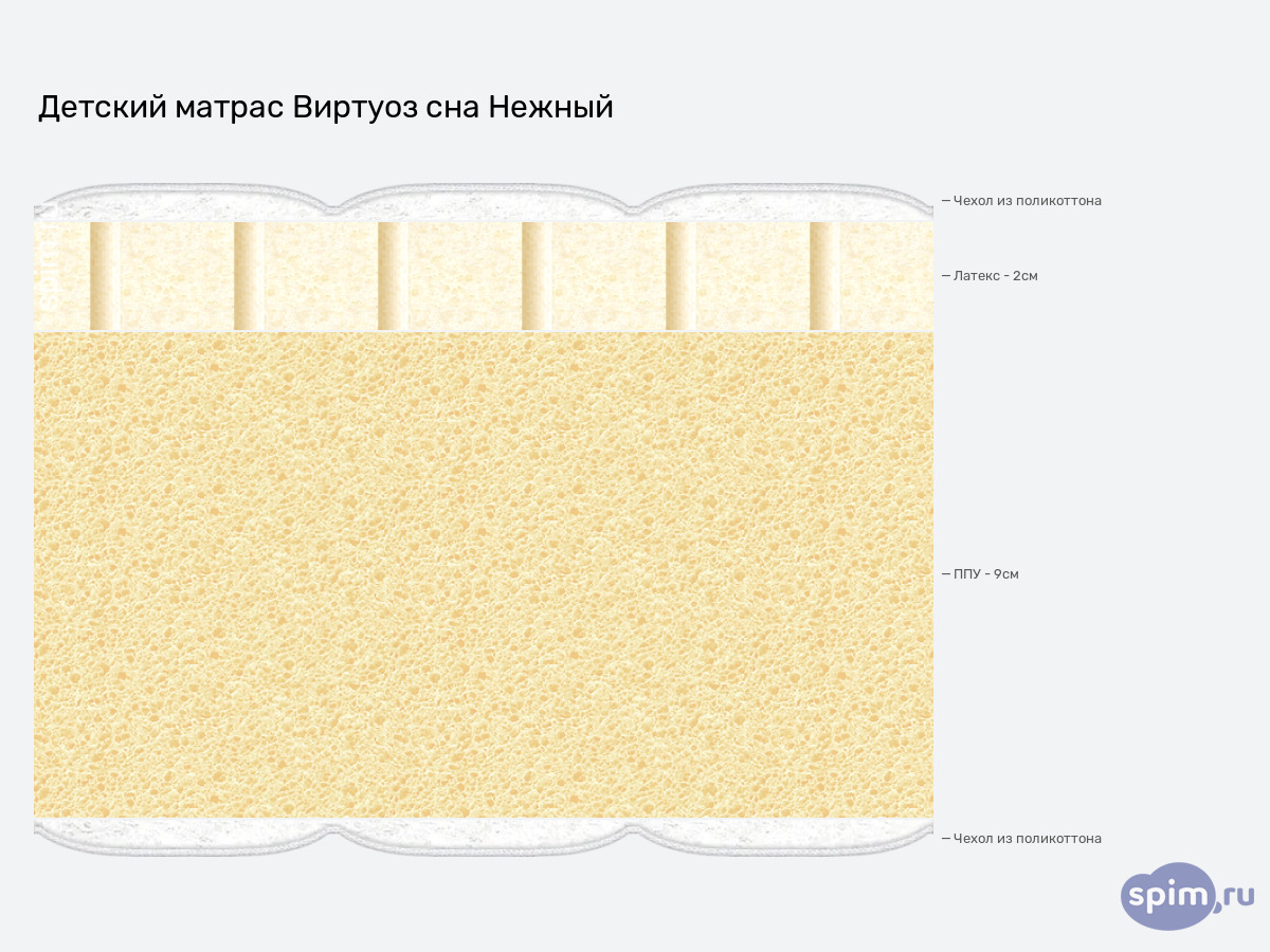 ����� ������� ������� ������� ��� ������ � �������