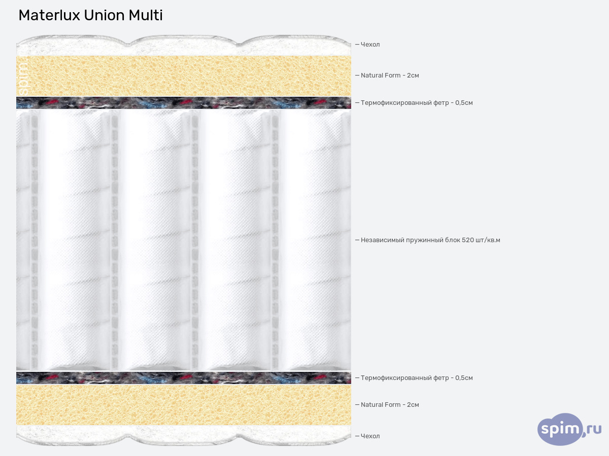 ����� ������� ������� Materlux Union Multi � �������
