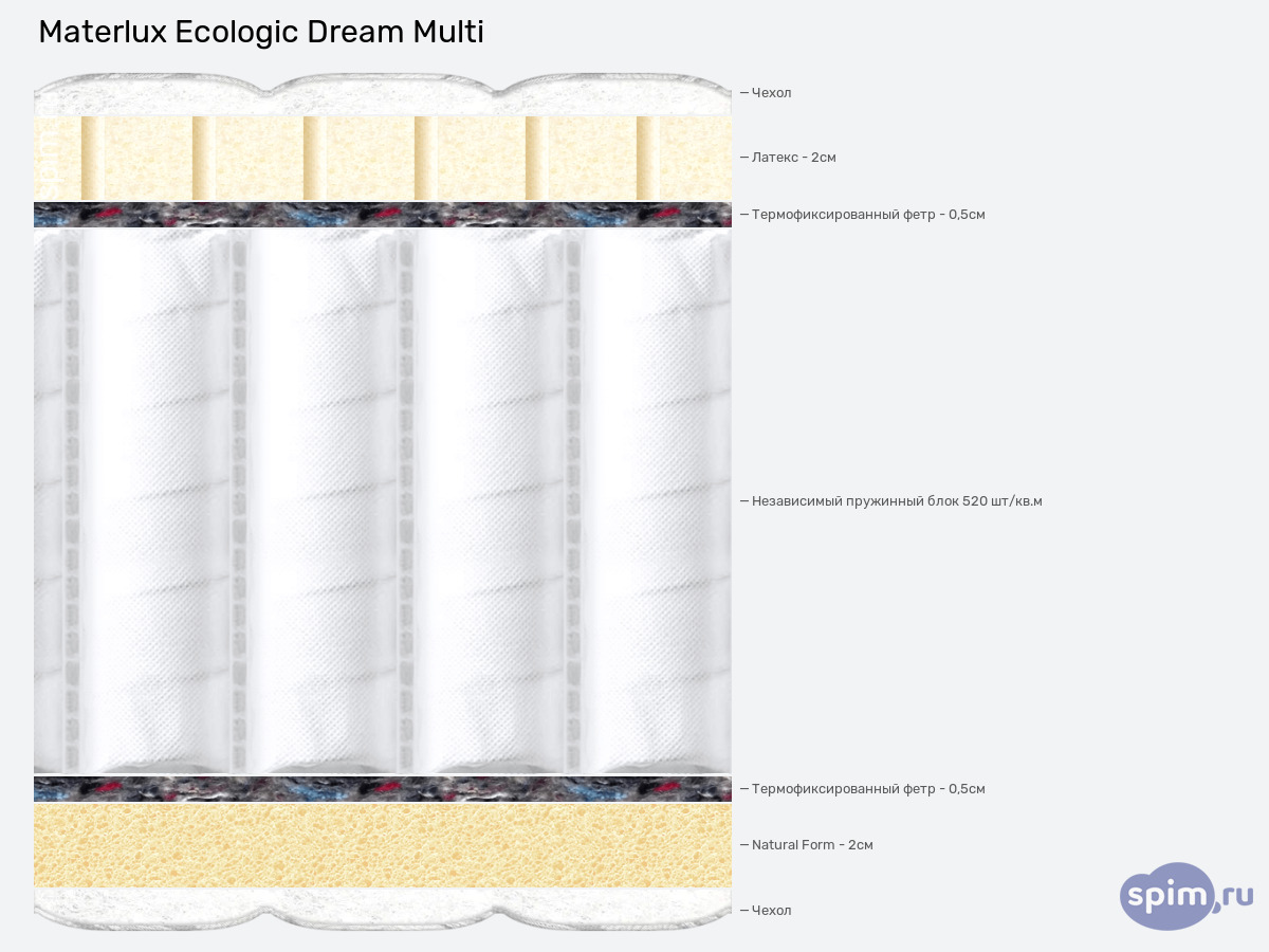 ����� ������� ������� Materlux Ecologic Dream Multi � �������